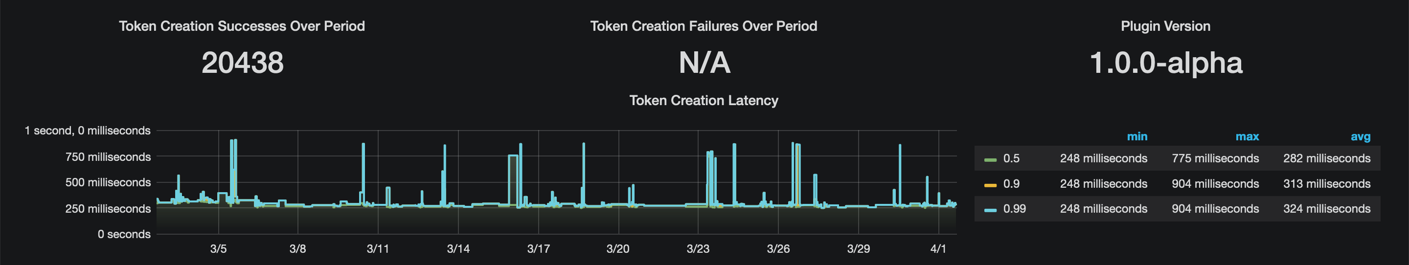 Vault GitHub Plugin Dashboard